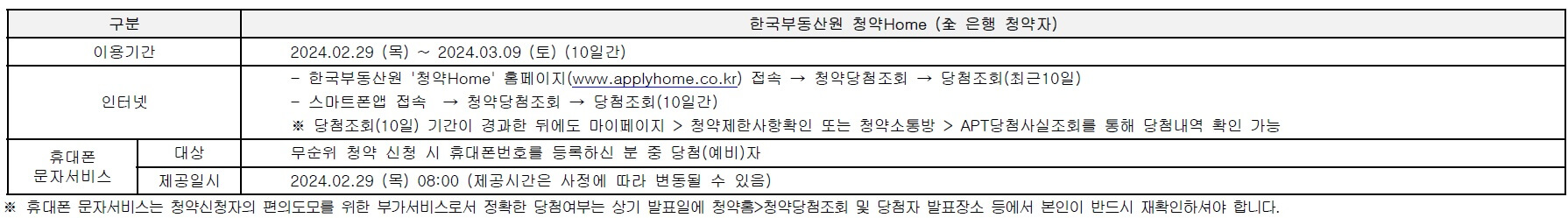 디에이치 퍼스티어 아이파크 당첨자 발표