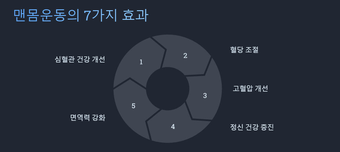 맨몸운동의 7가지 효과