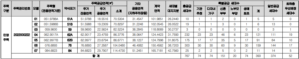 주안 센트럴 파라곤