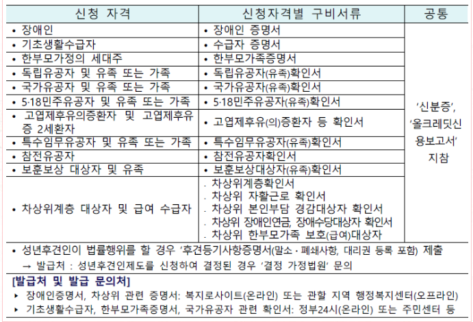 로또판매점 신처조건