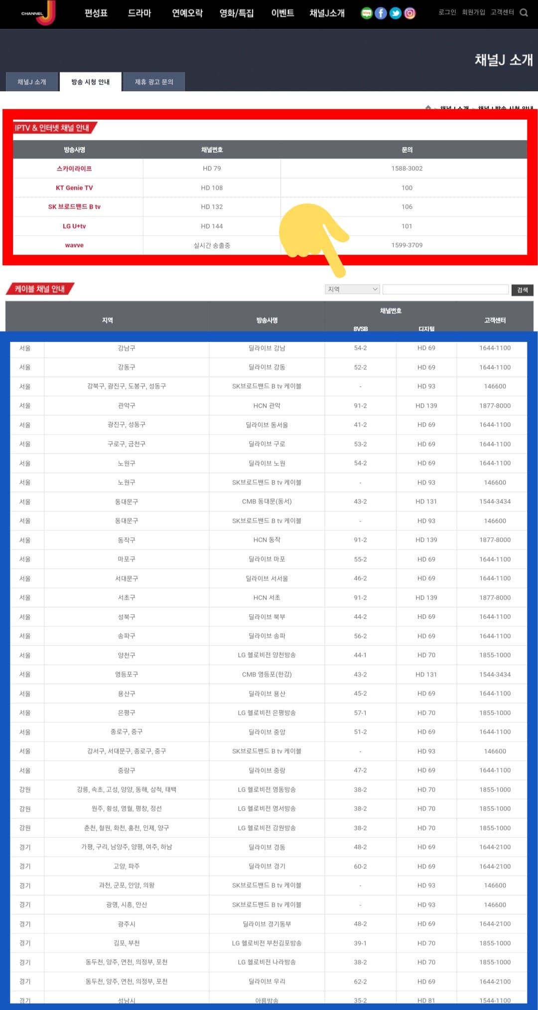 채널-J-편성표-및-채널번호-확인-방법-안내-채널-J는-케이블-방송&amp;#44;-위성-방송&amp;#44;-IPTV에서-시청할-수-있지만&amp;#44;-각-지역과-방송사에-따라-번호가-다를-수-있으니-잘-확인하시고-시청하는-것을-권장하는데요.-주요-방송사별-채널-J의-채널-번호는-스카이라이프-79번&amp;#44;-KT-지니(Olleh)TV-108번&amp;#44;-SK-Btv-132번&amp;#44;-LG-U+-TV-144번이니-참고하셔서-시청하시길-바랍니다.