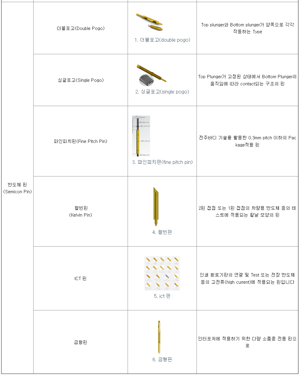 반도체핀 주요 제품