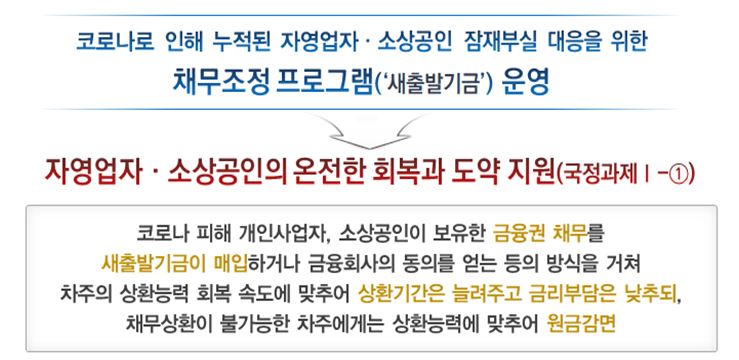 소상공인 새출발기금