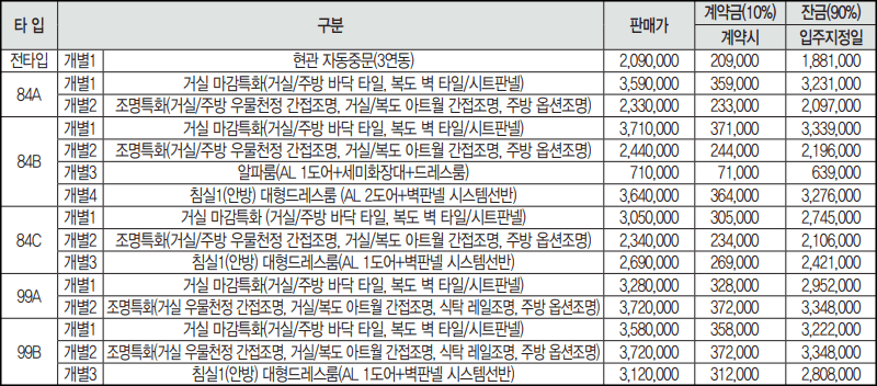 거제-한신더휴-인테리어-유상-옵션-가격