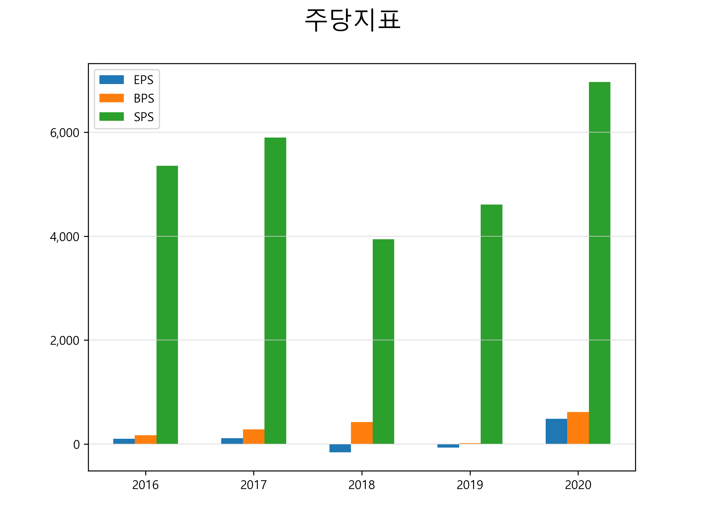  오토앤 주가 급등 이유