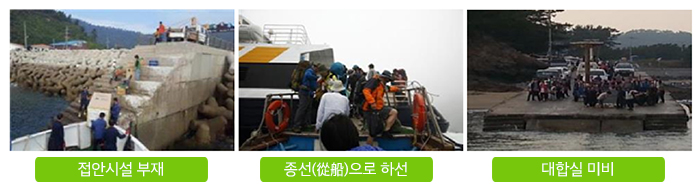  어촌뉴딜300 정책