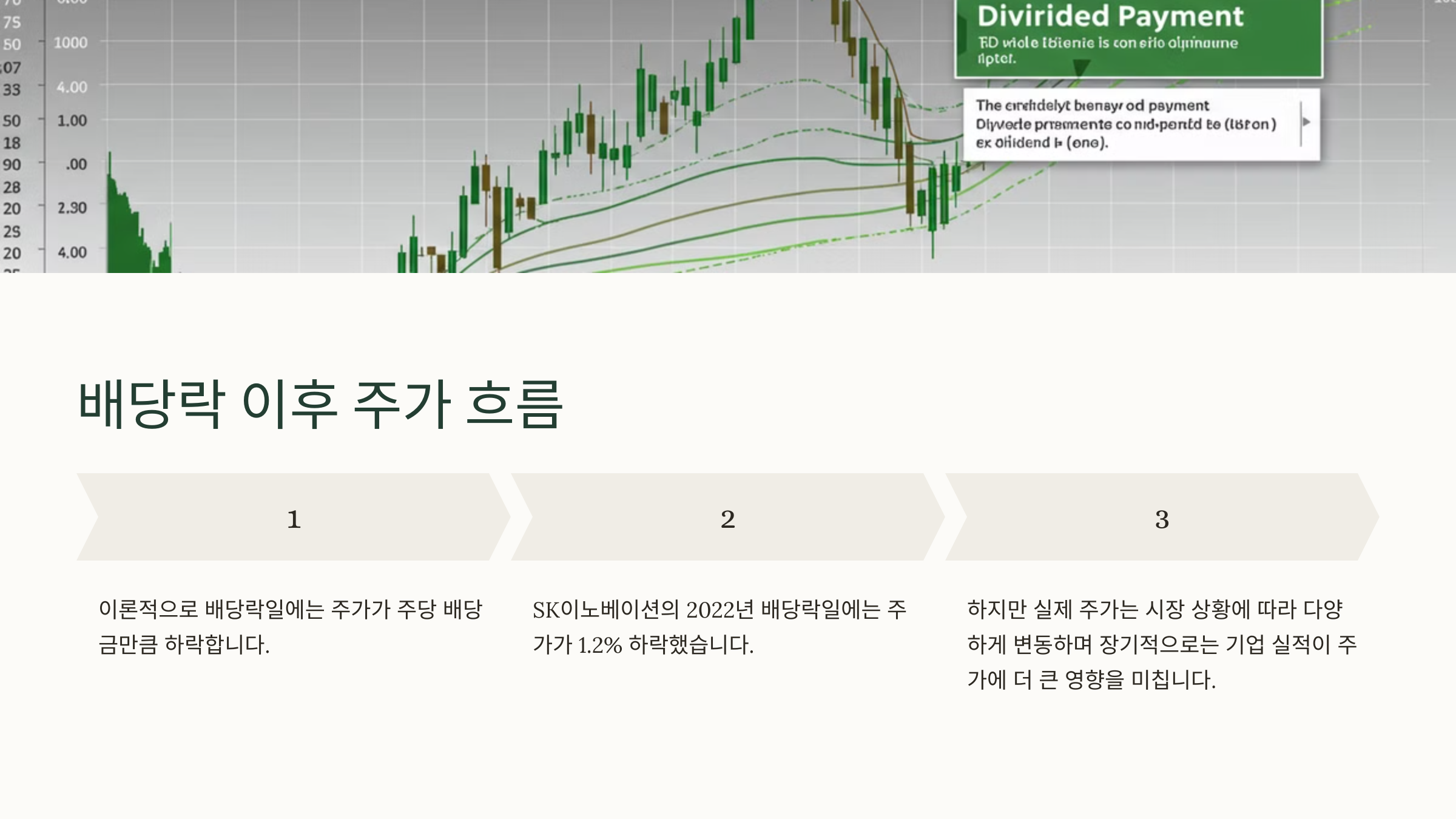 배당금 지급 방법과 계좌 입금일