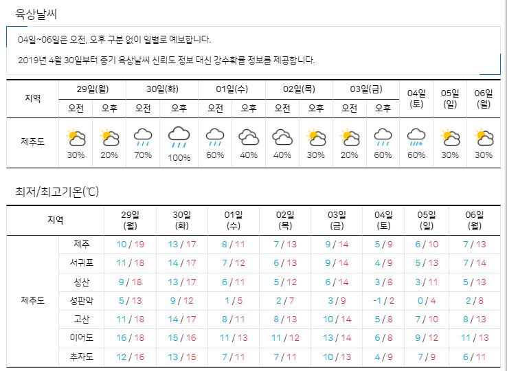 제주날씨 제주도 제주특별자치도 날씨예보 기상청 주간 오늘 내일 주말 날씨(4)