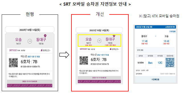  “KTX 동행자 마일리지 적립 알리고 SRT 모바일앱 지연정보 표시해야”