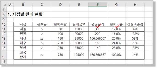 표 입력하기_ 데이터 입력 결과