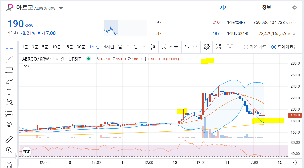 아르고-일봉차트-사진