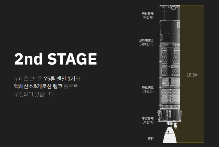 우리 기술로 만든 한국형 발사체 누리(NURI) 2nd Stage