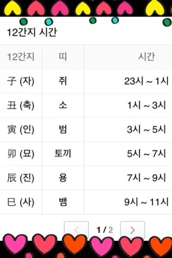 술시는 몇시일까 자시 몇시 한국 전통 시간 알아보기_3