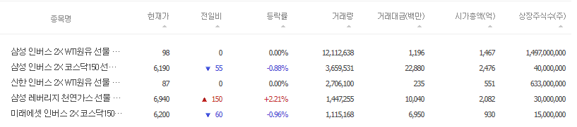 ETN 종목