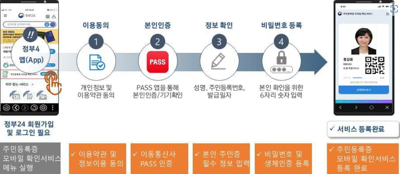 주민등록증 모바일 확인서비스 시범 운영 안내