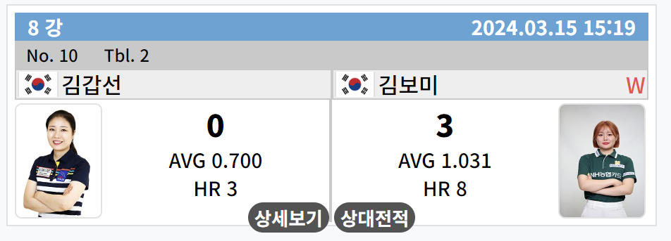 여자 3쿠션 왕중왕전 2024 8강 - 김보미 VS 김갑선 경기결과