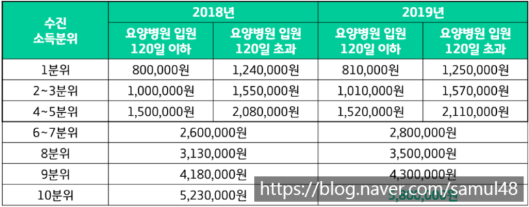 건강보험 관리공단 환급금 국민건강보험 상한제 사후환급금 5