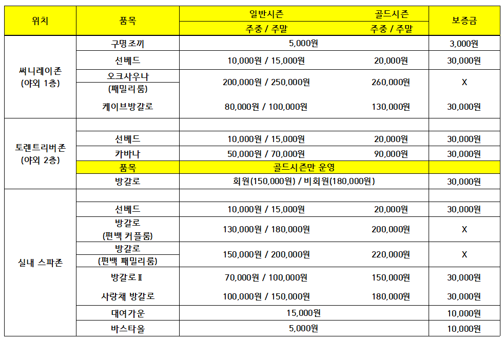 리솜 스플라스 워터파크 예약 할인 s30 s25 스파 반려동물