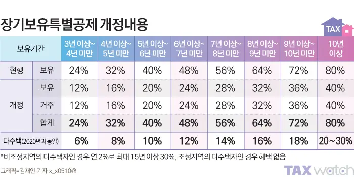  2024년 특별 공제를 통해 부동산 투자에서 세금 절감 효과 누리기