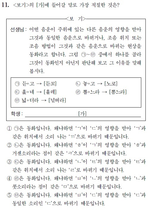 음운의 변동 - 자음동화 (유음화, 비음화), 구개음화, 된소리되기 : 네이버 블로그