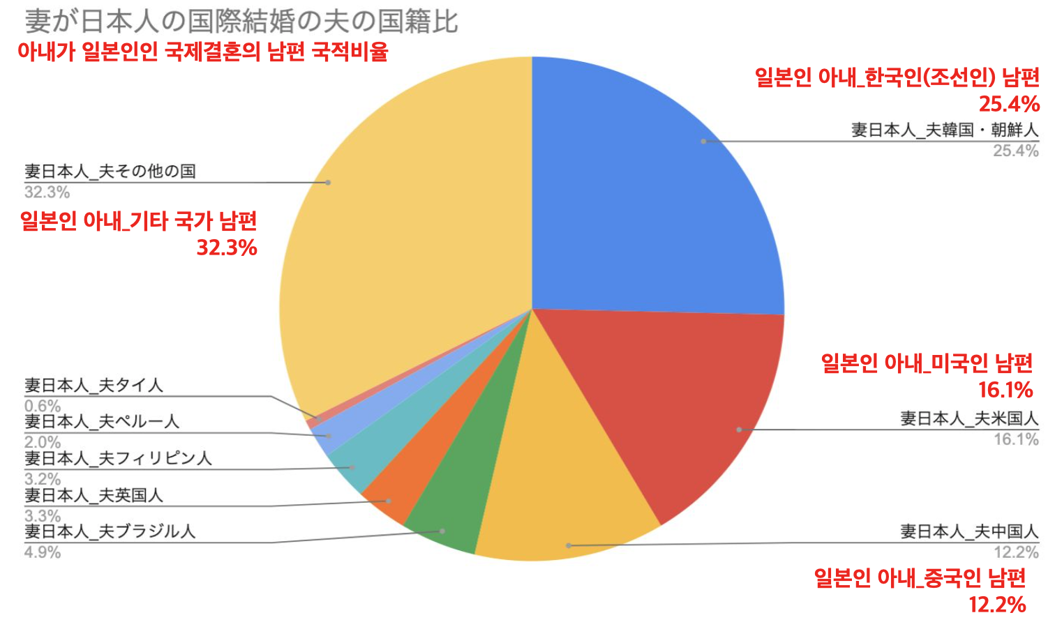 한국과 일본의 여자 이상형 일본여자 韓国と日本の女性の理想型 日本人女性