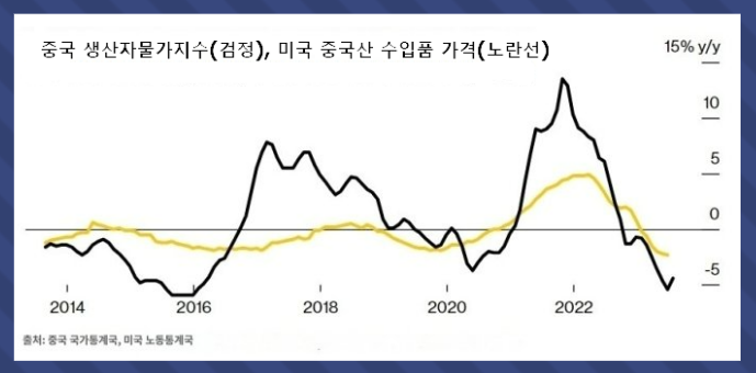 中 부동산 채권 상환 불확실성 디폴트 위기