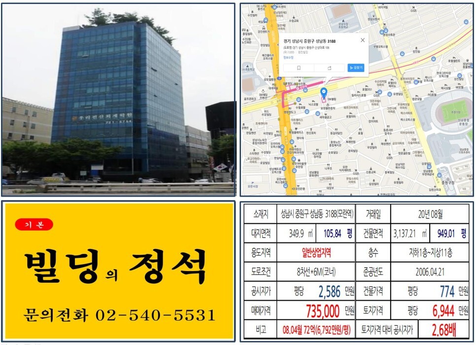  [성남 대로변 70억 꼬마빌딩 실거래가 조회] 중원구 성남동 3188 (모란역) 73.5억 원, 평당 6,944만 원 매매되었습니다. 모란시장,