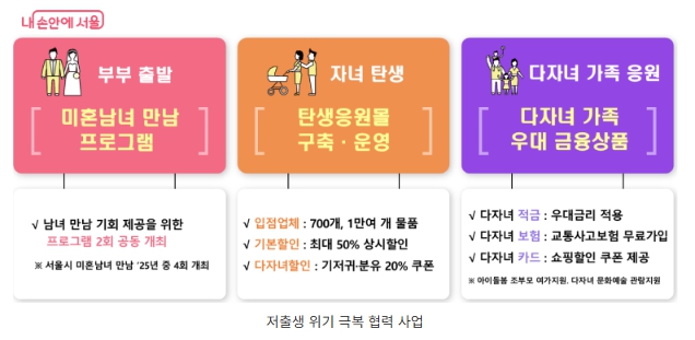 25년 출산 육아 정책