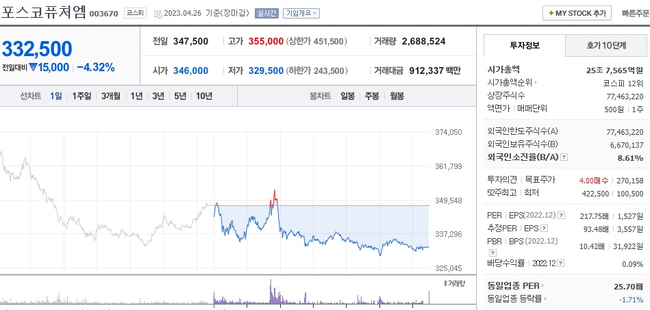 포스코퓨처엠 시세