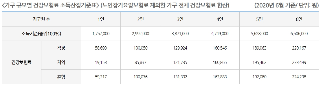 경기도 일하는 청년 통장