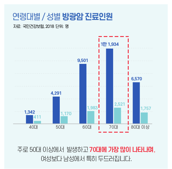 방광암 초기증상부터 치료법, 수술비용, 재발, 생존율까지 총정리