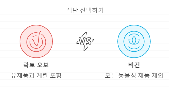 채식주의