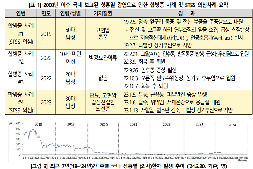 STSS의심사래 사진