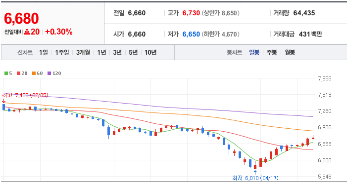 인선이엔티 (홍수관련주)