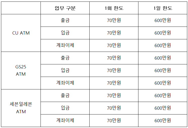 편의점 이용한도