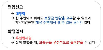 전입신고, 확정일자 설명