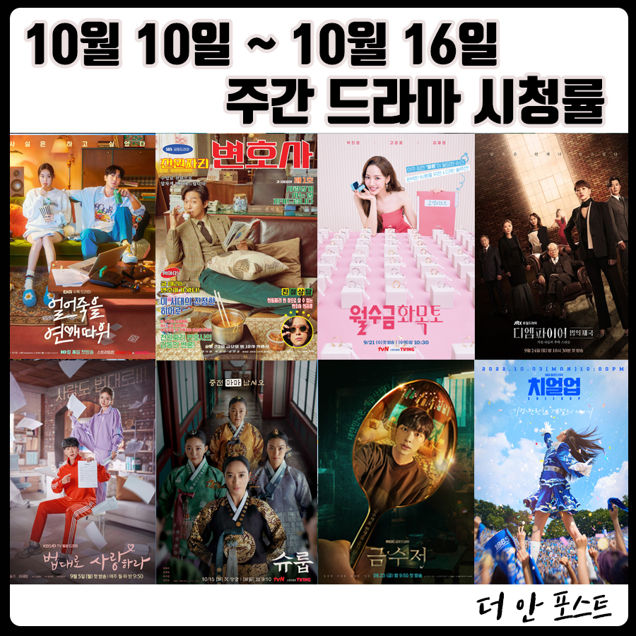  22년 10월 10일(월) ~ 10월 16일(일) 주간 드라마 시청률 순위