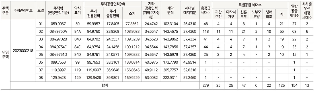 양양금호어울림더퍼스트1순위-2