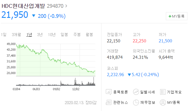  HDC현대산업개발, 승자의 저주?