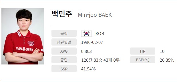 백민주 프로필