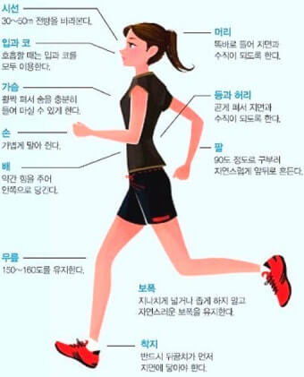 달리기 자세
