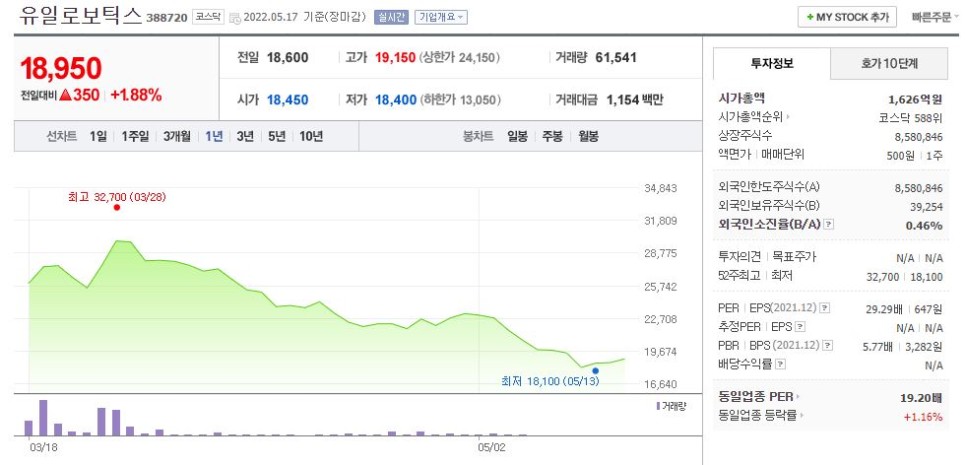 유진로봇 주가 로봇 관련주 유일로보틱스,로보스타,유진로봇 주가주식 7