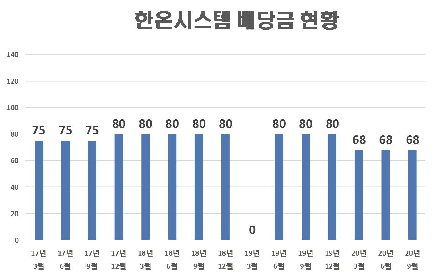  한온시스템 배당금(2020년 9월 배당)