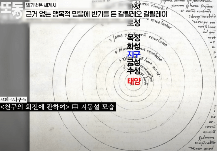 코페르니쿠스<천구의 회전에 관하여> 中 지동설 모습