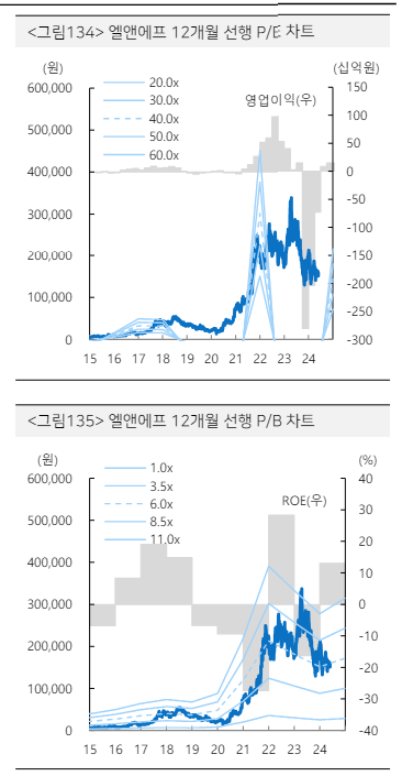  엘앤에프 목표주가 상향 - 2분기 실적 전망과 양극재 시장