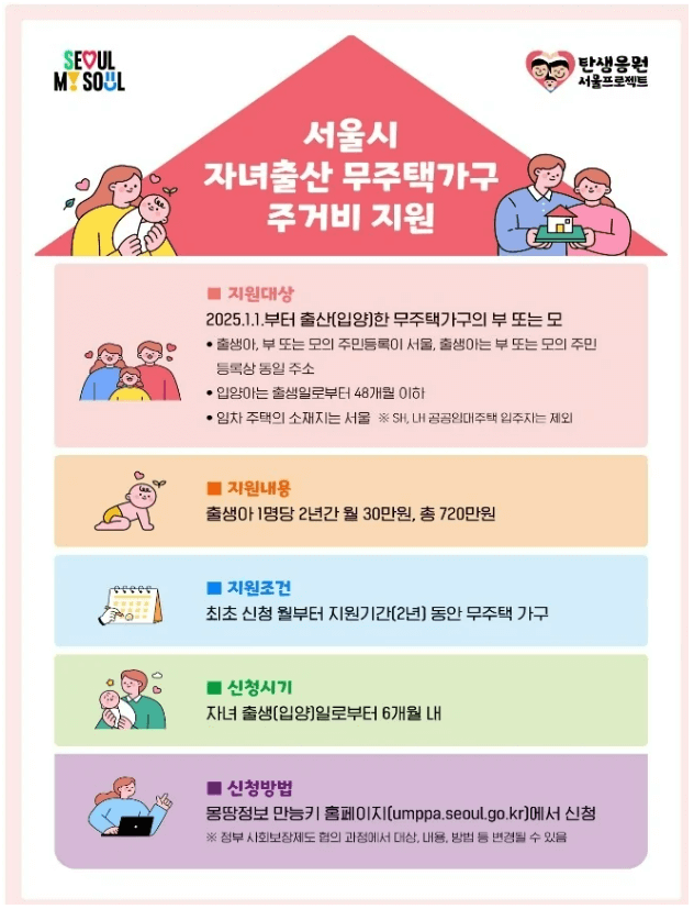 서울시 자녀 출산 무주택 가구 주거비 지원 정책