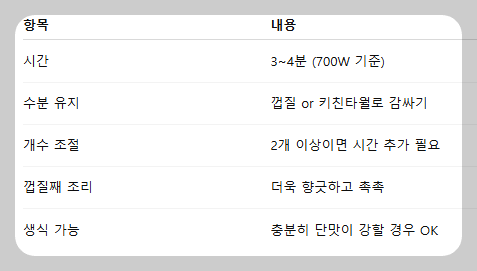 초당옥수수