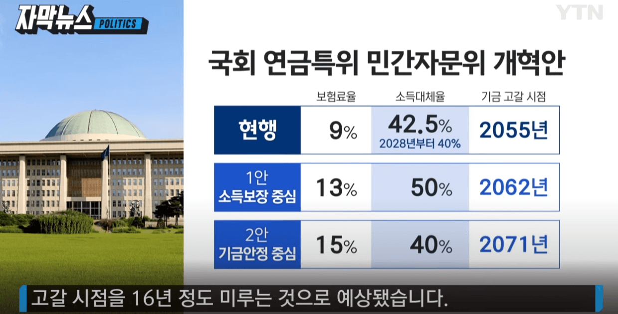 국민연금 보험료 인상률