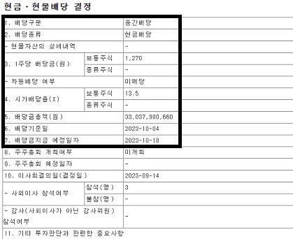 에이블씨엔씨-2023년-중간-배당금