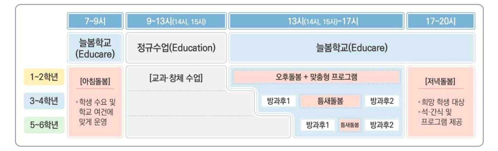 돌봄종류 정보